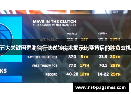 五大关键因素助独行侠逆转魔术揭示比赛背后的胜负玄机 五大关键因素助独行侠逆转魔术揭示比赛背后的胜负玄机