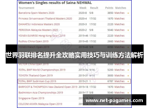 世界羽联排名提升全攻略实用技巧与训练方法解析