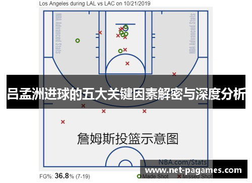 吕孟洲进球的五大关键因素解密与深度分析