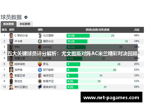 五大关键球员评分解析：尤文图斯对阵AC米兰精彩对决回顾