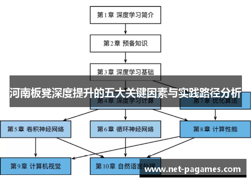河南板凳深度提升的五大关键因素与实践路径分析