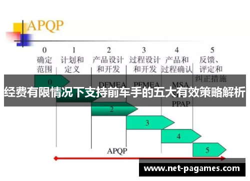 经费有限情况下支持前车手的五大有效策略解析