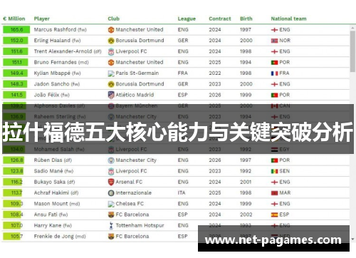 拉什福德五大核心能力与关键突破分析 拉什福德五大核心能力与关键突破分析
