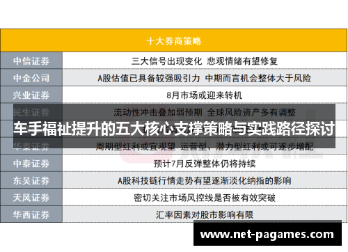 车手福祉提升的五大核心支撑策略与实践路径探讨 车手福祉提升的五大核心支撑策略与实践路径探讨