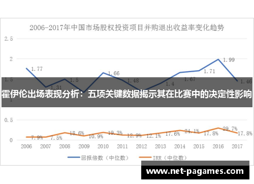 霍伊伦出场表现分析：五项关键数据揭示其在比赛中的决定性影响