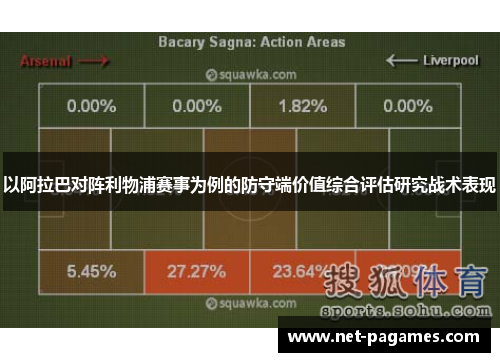 以阿拉巴对阵利物浦赛事为例的防守端价值综合评估研究战术表现