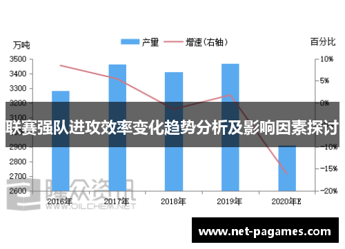 联赛强队进攻效率变化趋势分析及影响因素探讨